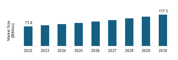 Mexico Ultrasound Market